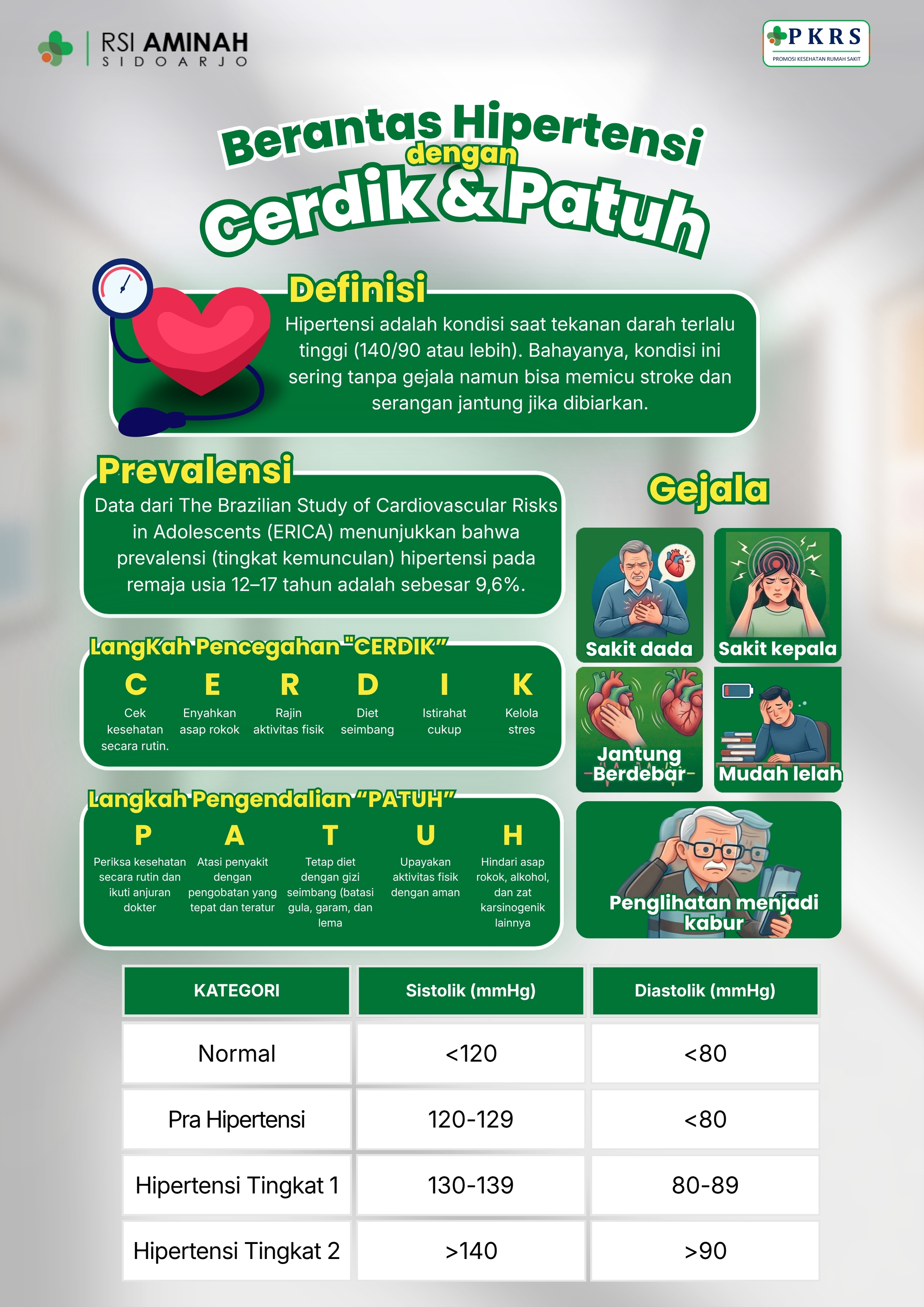 Berantas Hipertensi dengan Cerdik dan Patuhi