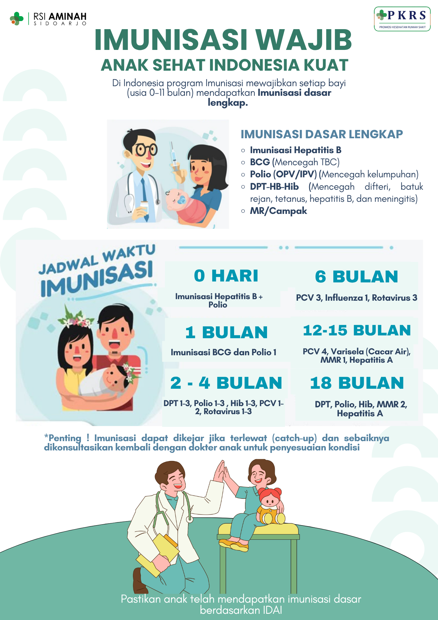 Imunisasi Wajib untuk Anak Indonesia yg Sehat