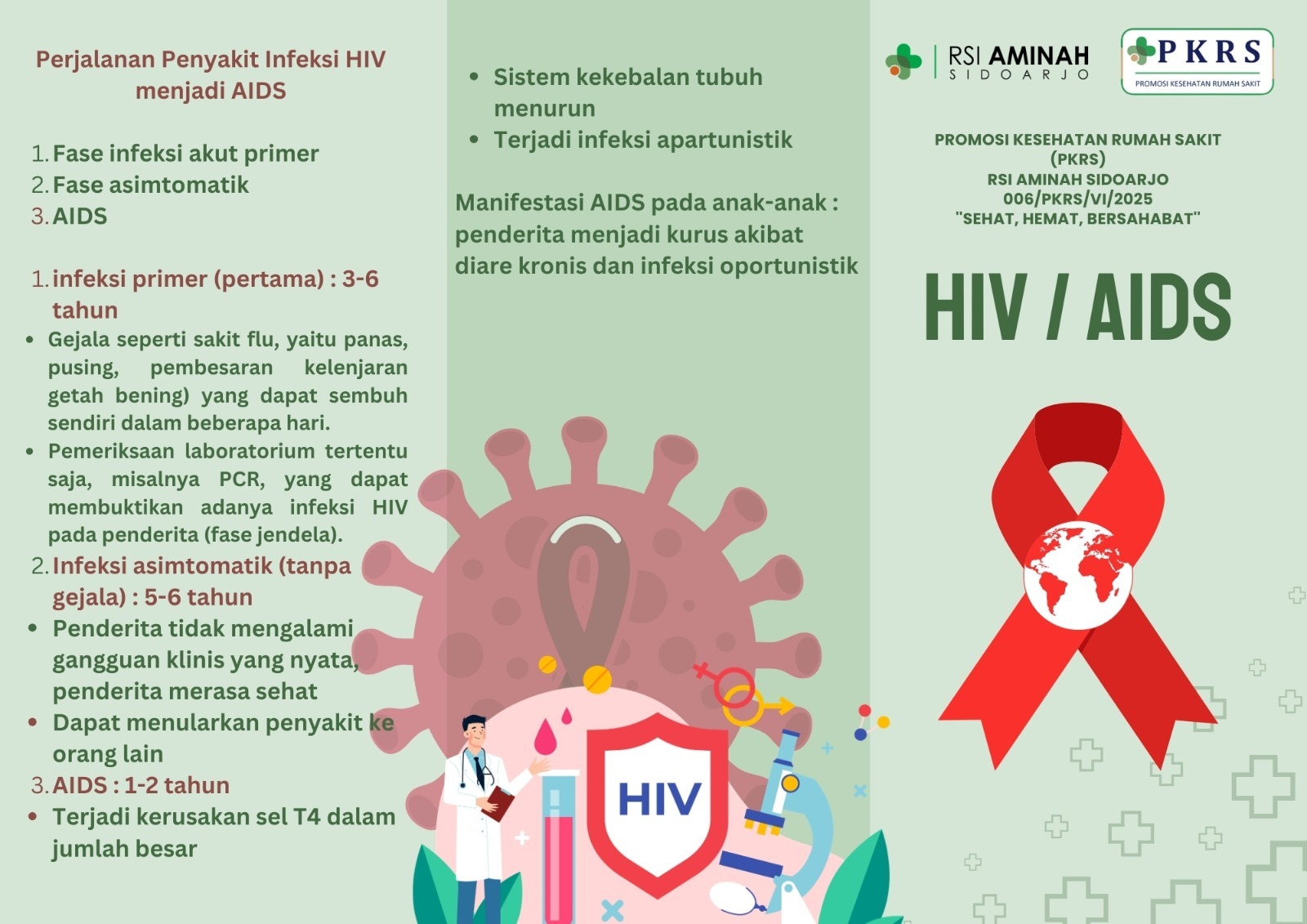 Penyakit HIV AIDS